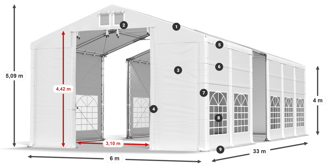 IFR 620 PVC legenda 4m